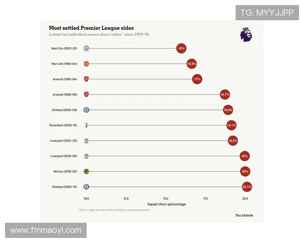 英超球队Wiki资料:各球队的背景与现状 英超球队Wiki资料:各球队的背景与现状