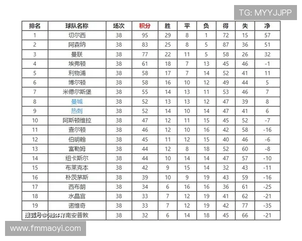 英超联赛各球队积分排名详解 英超联赛各球队积分排名详解