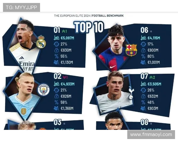 英超球队的市值：各大俱乐部的商业化进程