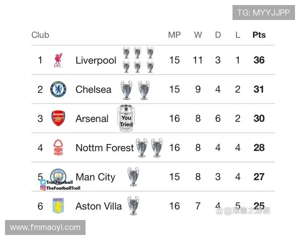 英超联赛历史最悠久球队盘点 英超联赛历史最悠久球队盘点