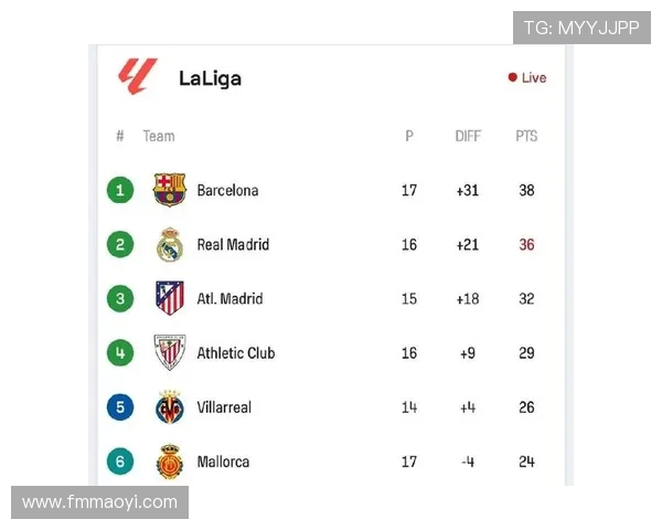 西甲联赛第二名历史最高积分纪录 西甲联赛第二名历史最高积分纪录