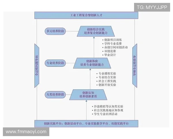 法甲青训体系前景及人才培养效果评估