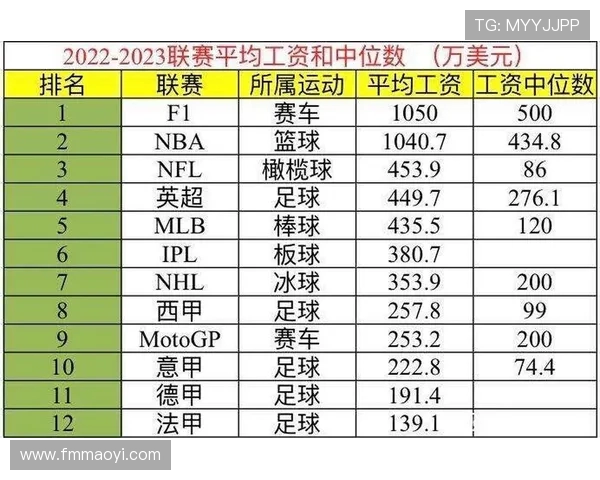 英超球员薪金水平对比及年薪排行榜