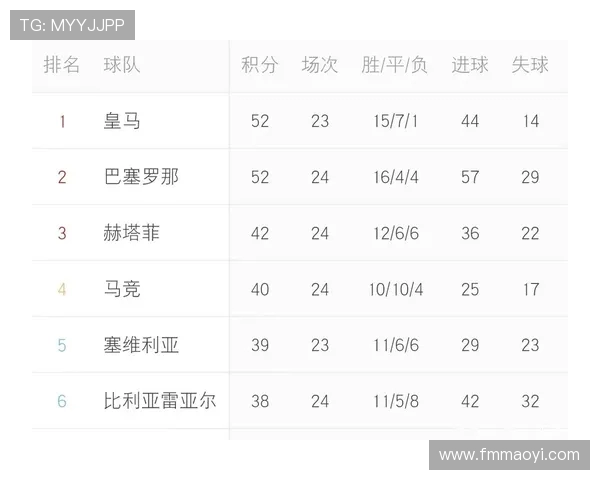 西甲2019赛程安排与同期积分榜对比分析